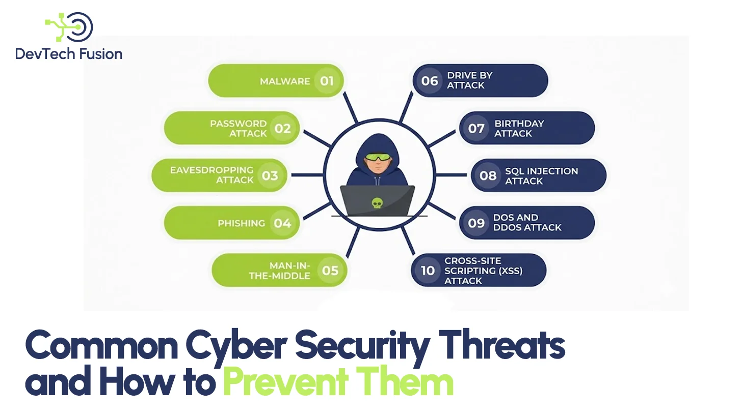 Common Cyber Security Threats and How to Prevent Them