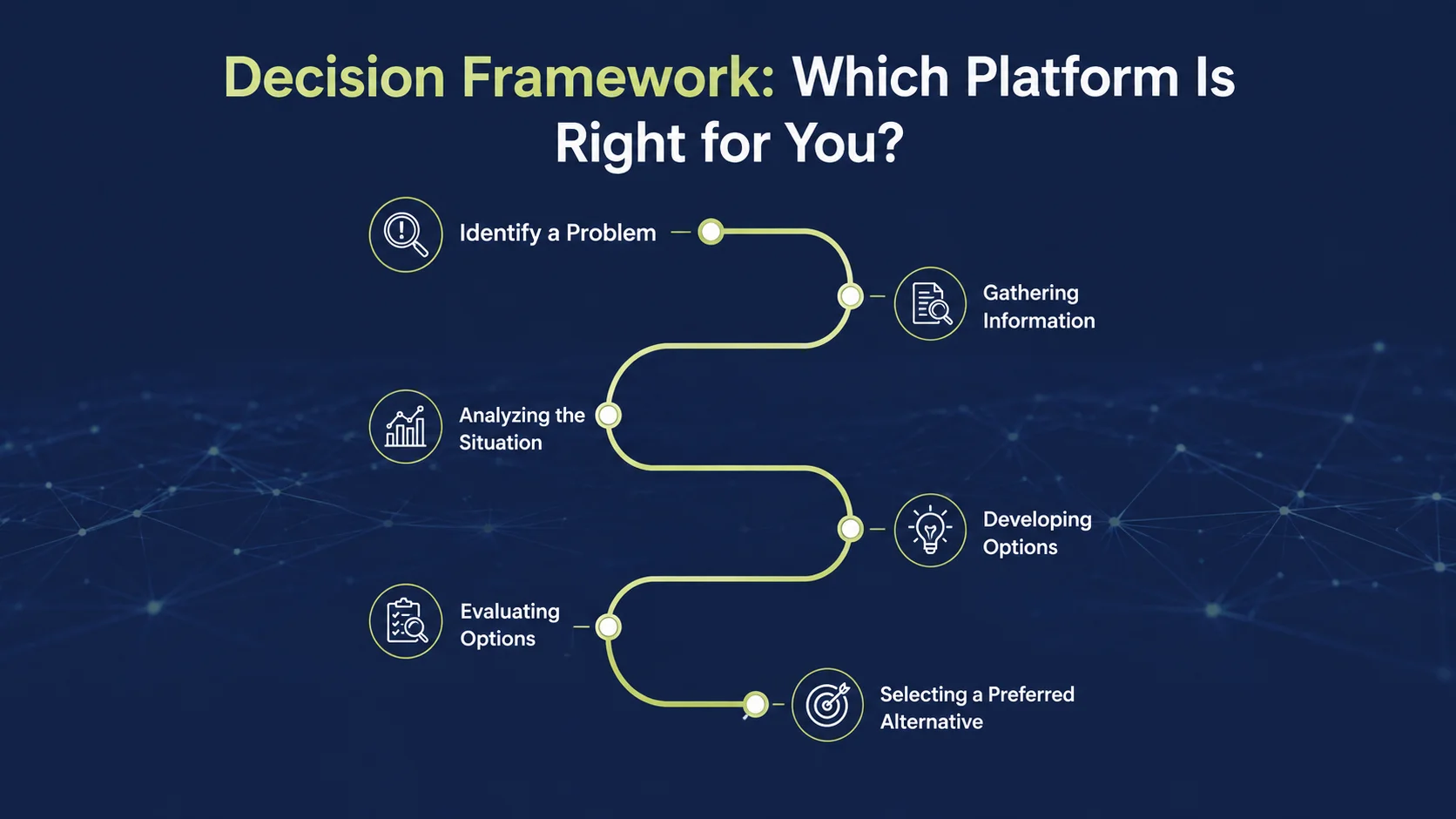 Ecommerce Platform Features