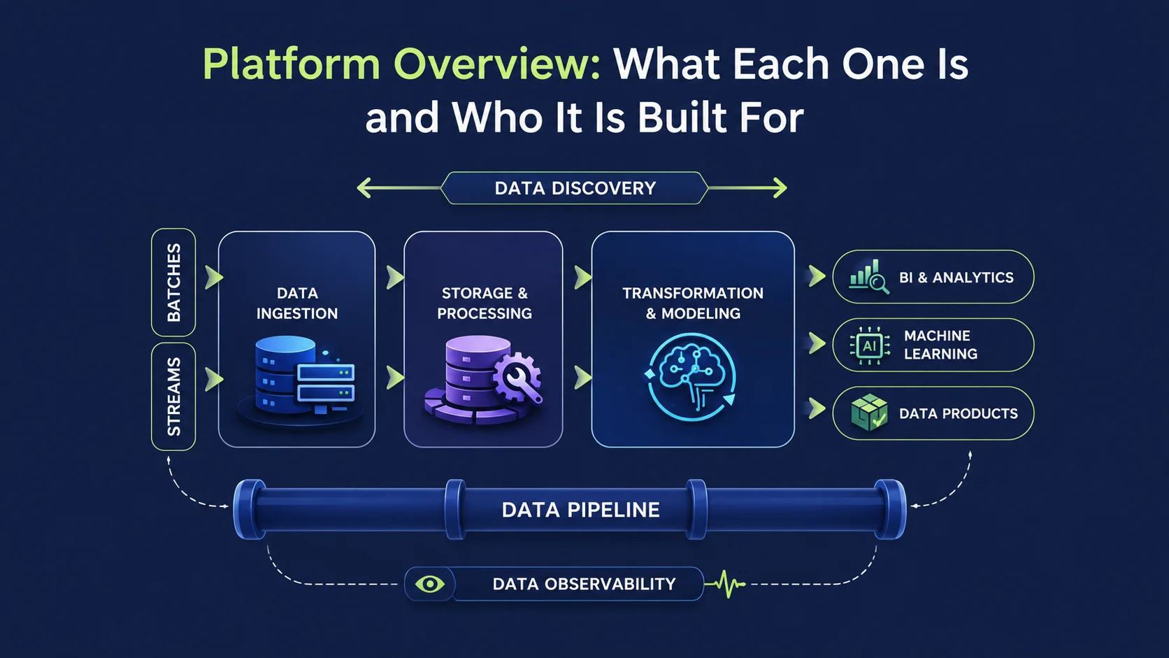Ecommerce Platform Features