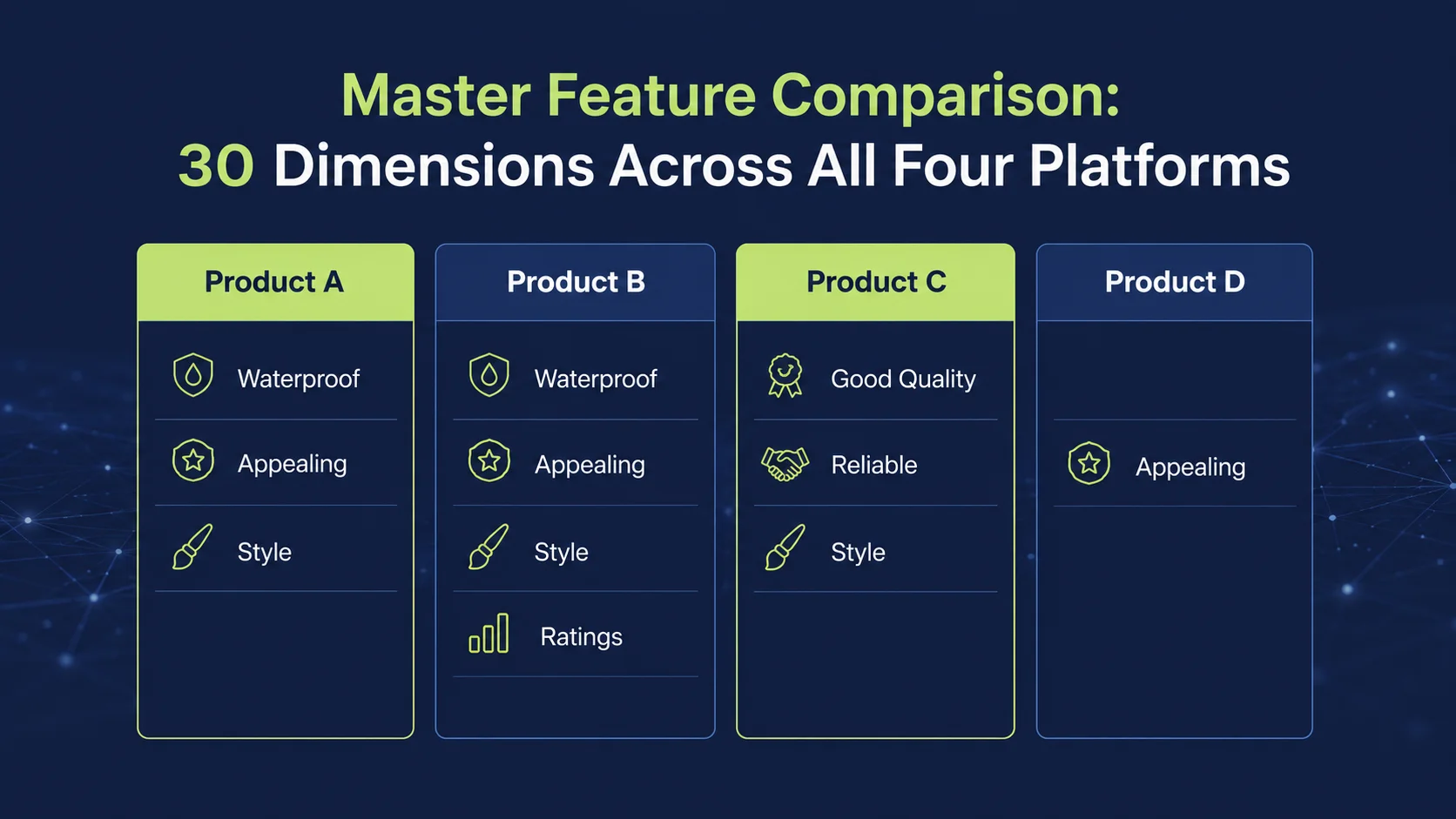 Ecommerce Platform Features