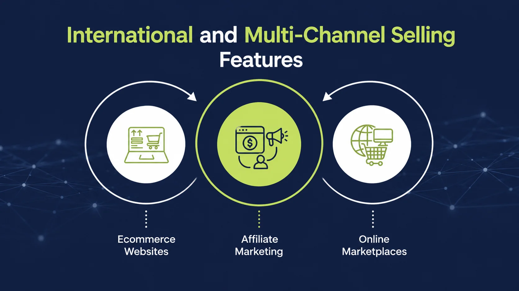 Ecommerce Platform Features